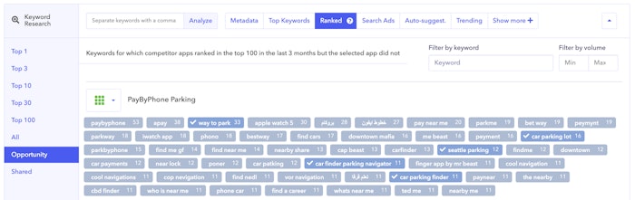 AppTweak App Keyword Research tools